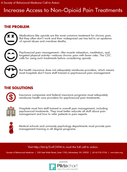 Pain infographic (1)